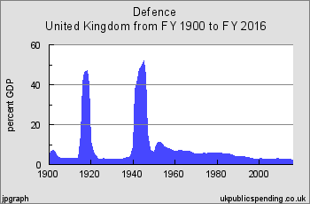 ukgs_chart2p22[1]