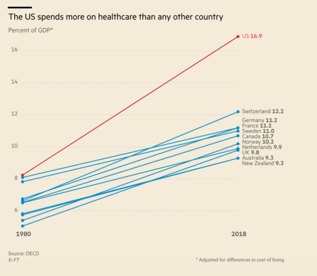 charts with country healthcare costs