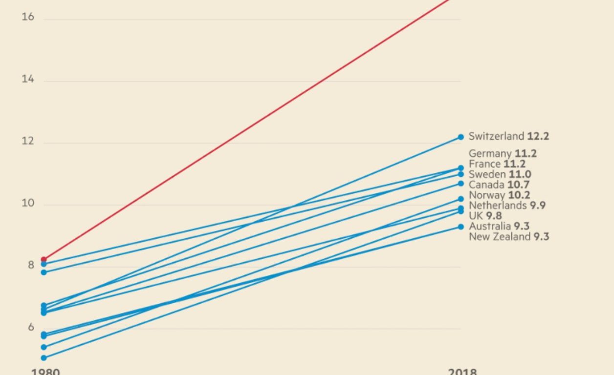 charts with country healthcare costs